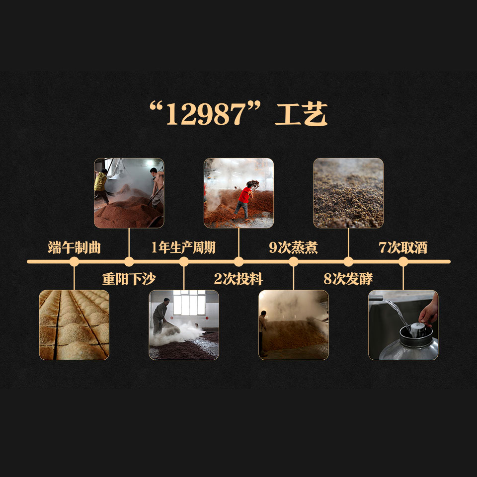 一年周期